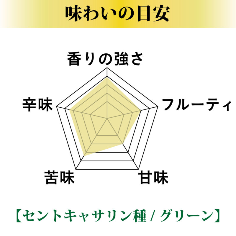 セントキャサリン